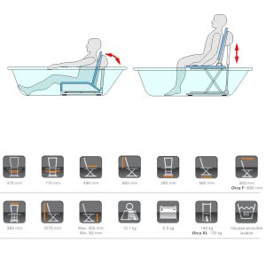 Dimensions de l'Élévateur de bain Orca